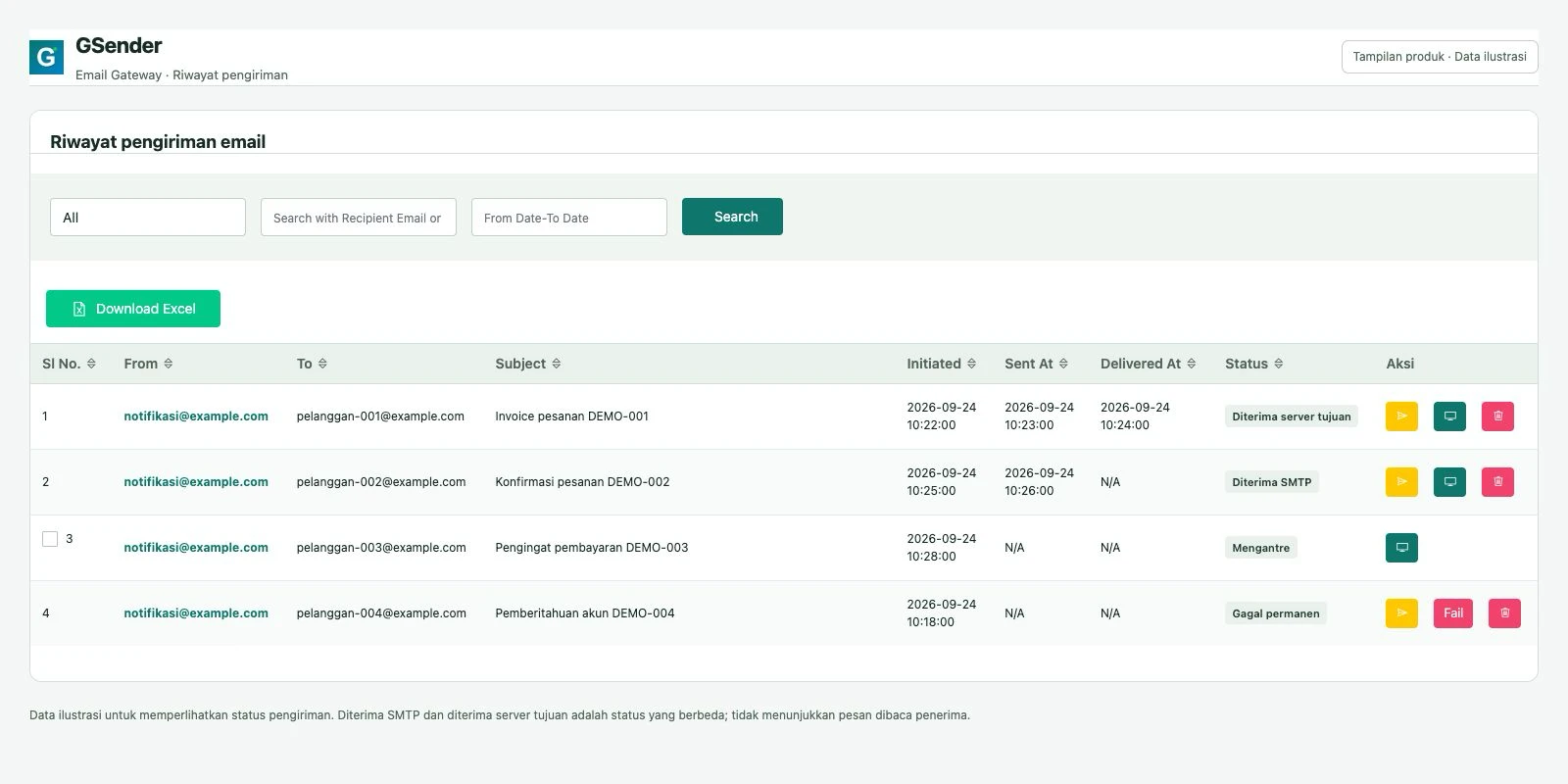 Antarmuka Email Gateway GSender menampilkan laporan pengiriman dengan data contoh
